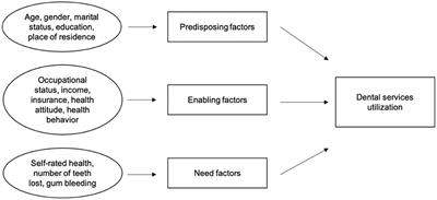 Urban-Rural Disparities in Dental Services Utilization Among Adults in China's <mark class="highlighted">Megacities</mark>